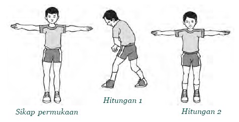 Aktivitas Senam Ritmik Ii Gerak Dan Irama Keluwesan Estetika Koordinasi Gerak