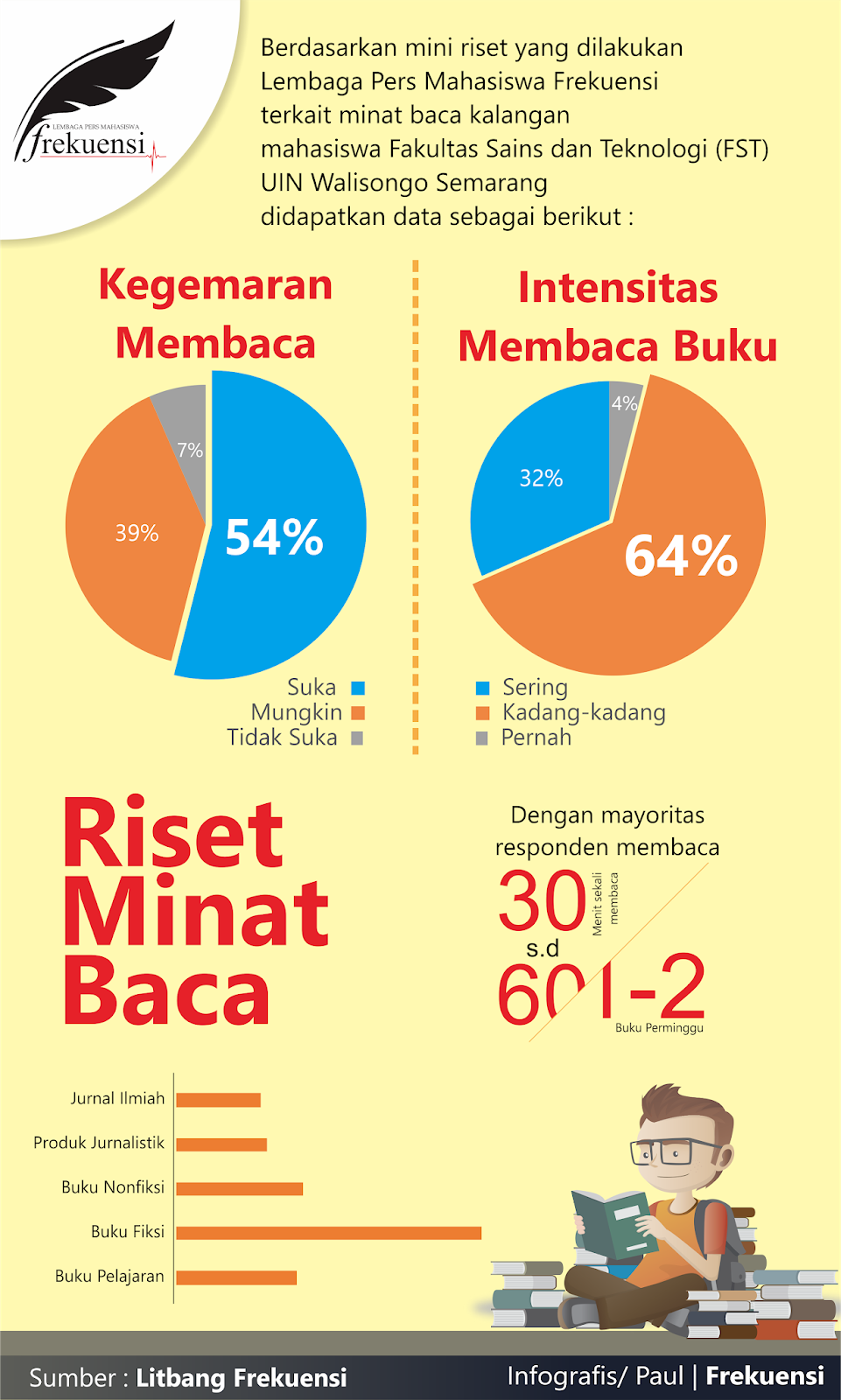 Contoh Angket Minat Belajar Siswa Terhadap Matematika - Cara Mengajarku