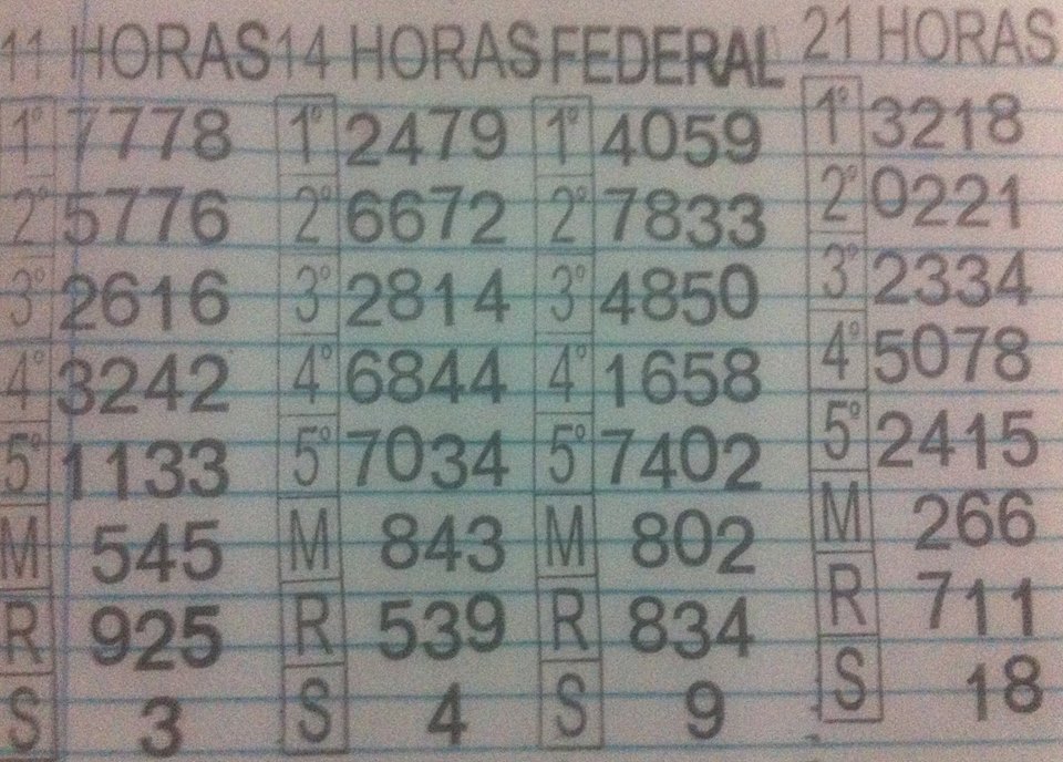 QUAL FOI A BOA JOGO DO BICHO $$$ O MELHOR SITE DE RESULTADOS ESTÁ DE