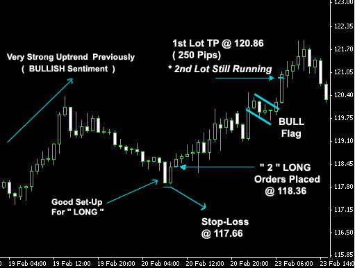 how to trade forex wikihow club