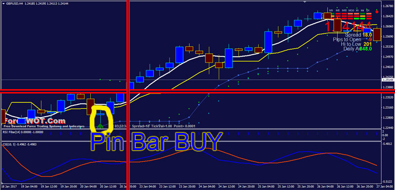 Forex-Pin-Bar-BUY