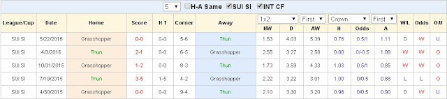 Soi kèo đêm nay Thun vs Grasshoppers (0h45 ngày 12/08) Thun2