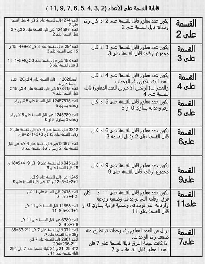 موسوعة المعلم والتلميذ قابلية القسمة على 2 و3 و4 و 5و 6 و11 و7