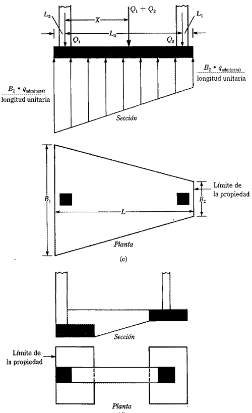 Introducción a Losas para Cimentaciones. : Ingenieria Civil