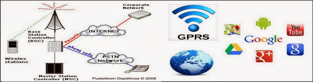 Setting GPRS dan MMS di Ponsel