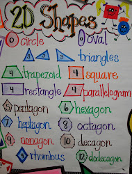 shapes grade 2nd mrs into step lemons anchor chart 2d shape charts geometric plane those geometry judge skills math were