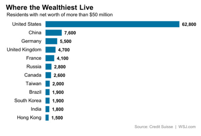 http://2.bp.blogspot.com/-xfYnivbWd4k/VD5WWlMrAkI/AAAAAAAAOE8/ToPuiB8aOxQ/s1600/superwealthy.PNG