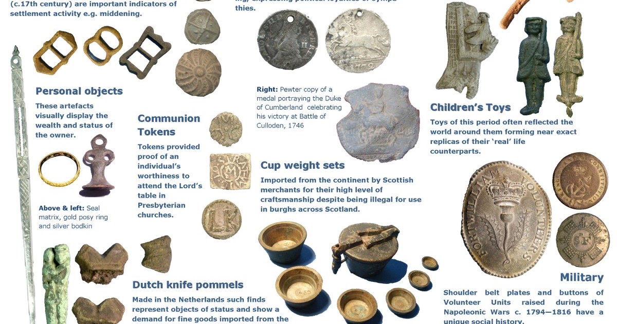 Portable Antiquity Collecting and Heritage Issues: Post Medieval ...