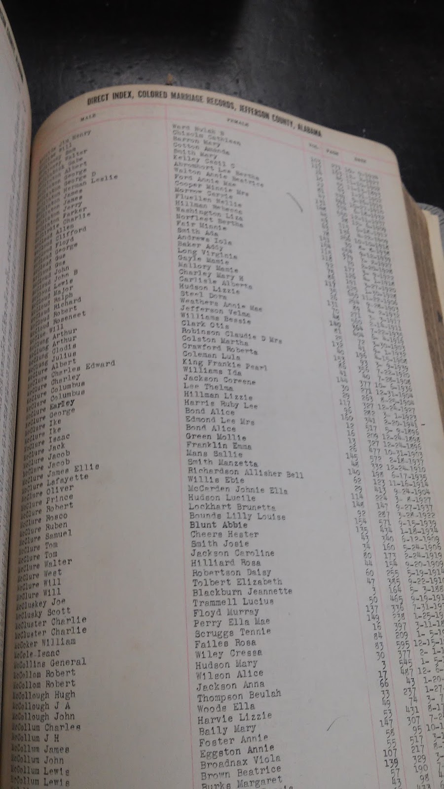 African American marriage records in Jefferson County, Alabama Saving