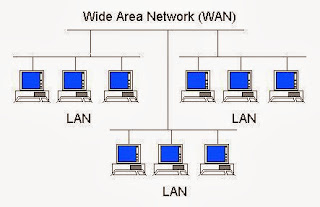 Computer Networking: الشبكة الواسعة WAN