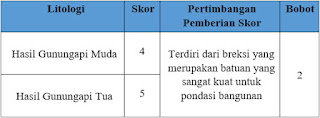 Pemberian skor dan bobot pada parameter Geologi di daerah penyelidikan. Pemberian skor dan bobot pada parameter Geologi di daerah penyelidikan.