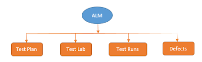 Test Automation using Selenium and Unified Functional Testing (UFT) By ...