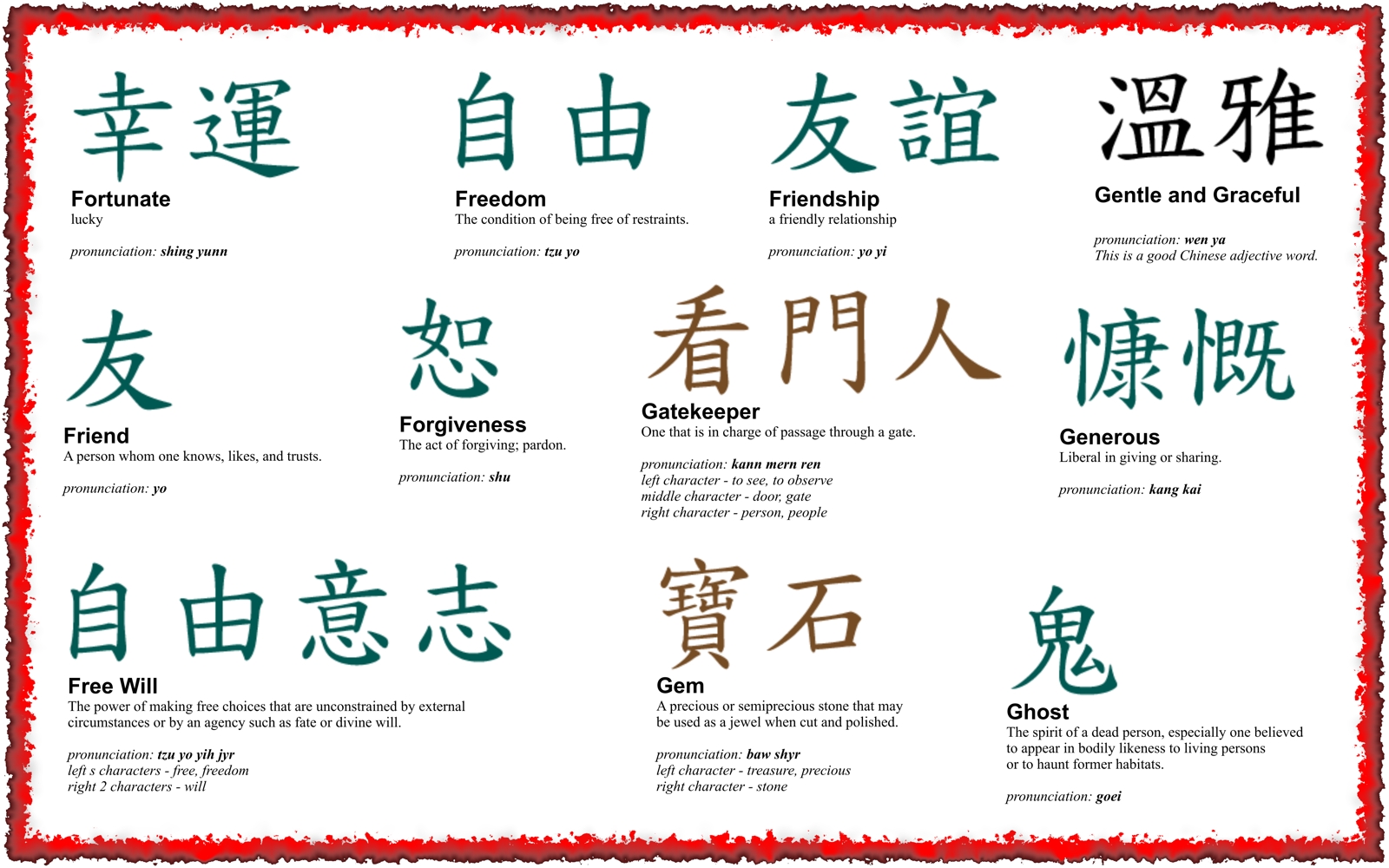 Как переводится китай