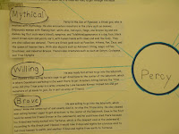 using thinking maps to respond to reading
