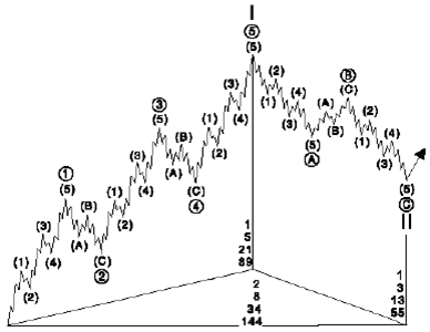 SWT-МЕТОД. 1. Классический технический анализ