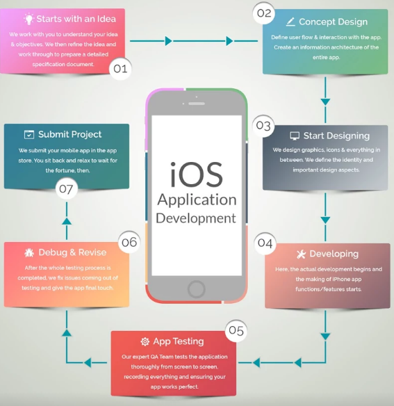 Most important points for your iOS App Development ~ AK Systems Inc