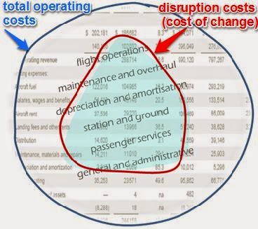 Beyond Airline Disruptions: What are the fastest and steadiest growing ...