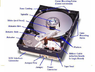 Definition Hard Drive Computers and Components