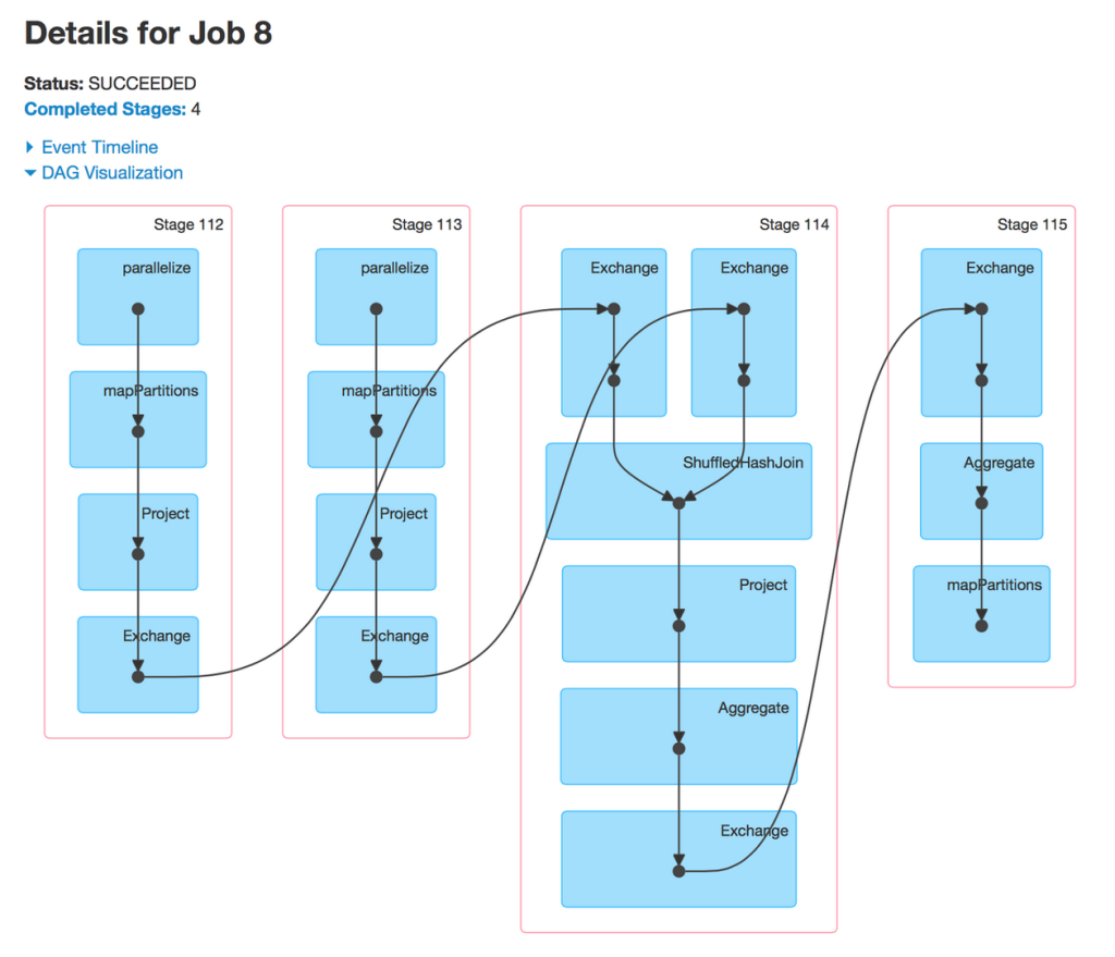Understand Database Systems in Simple Ways Understanding the beauty of