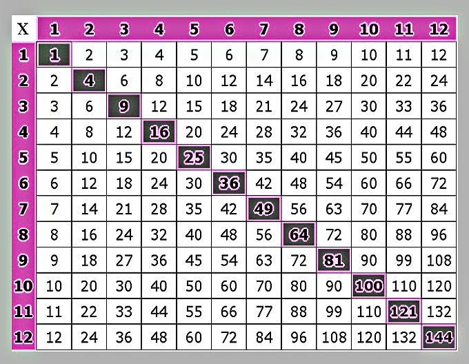 Dream24Hours.com: Multiplication Chart – Multiplication Table - Useful