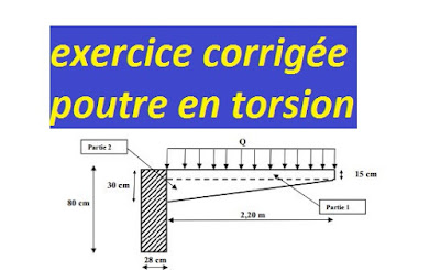 TD sur la poutre en torsion