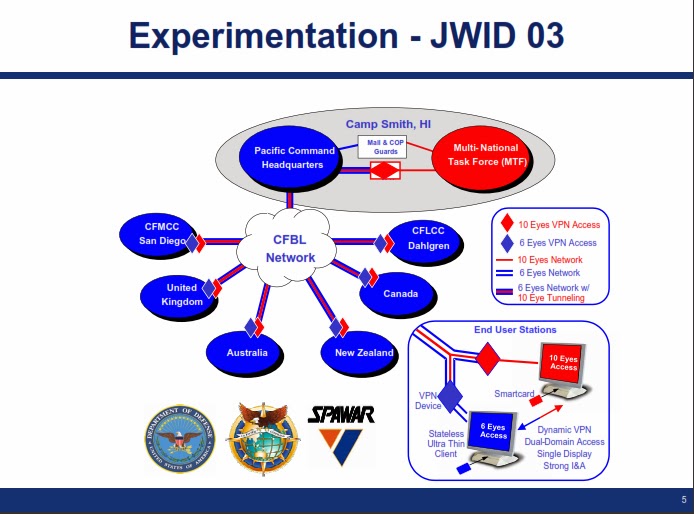 How the Five Eyes alliance fuels global surveillance