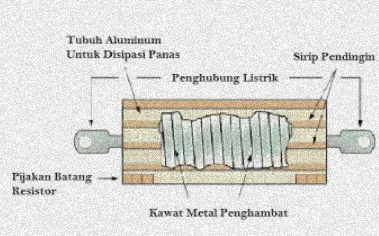 resistor kawat