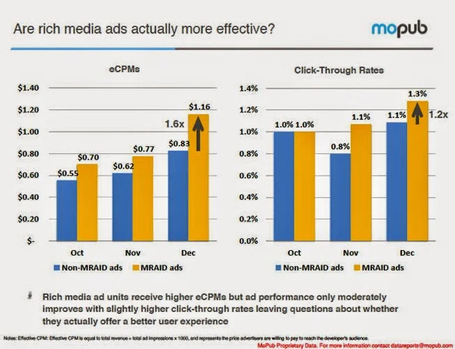 mobile rich media ad platform report