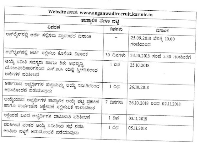 Dakshina Kannada- Apply for 82 Anganavadi Helper and Workers Posts, Last date Oct 25 2