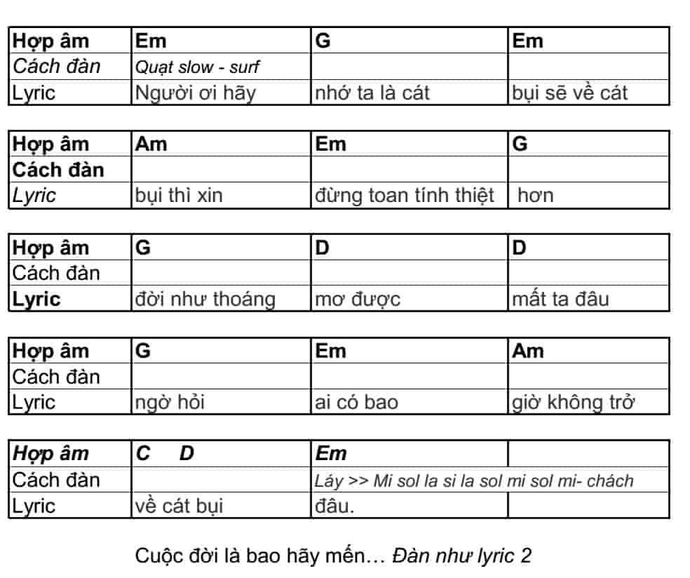 Học đan Guitar Abc Hướng Dẫn Cat Bụi Cuộc đời Học đan Guitar