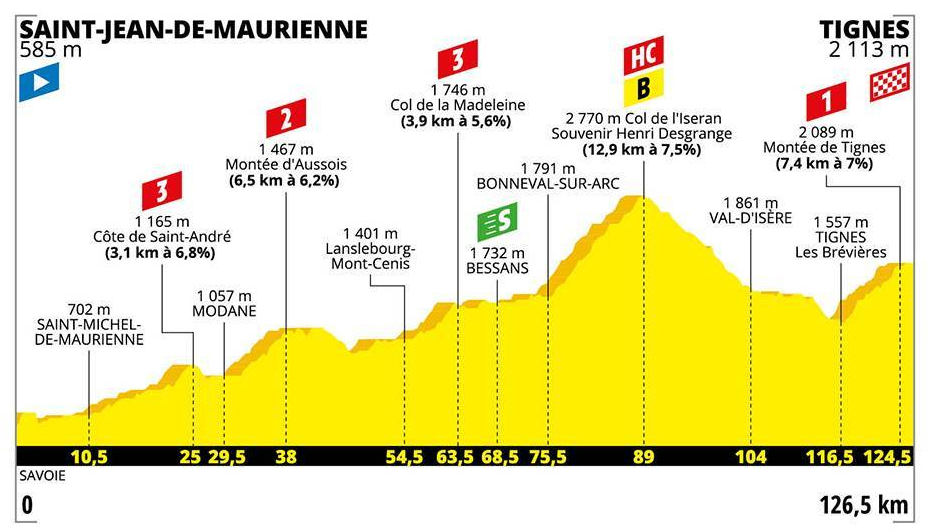 TOUR de France 2019 Oggi Tappa 19 Streaming Diretta Rai TV: arrivo in salita sul mostro sacro Tignes Alpi. TOUR de France 2019 Oggi Tappa 19 Streaming Diretta Rai TV: arrivo in salita sul mostro sacro Tignes Alpi.