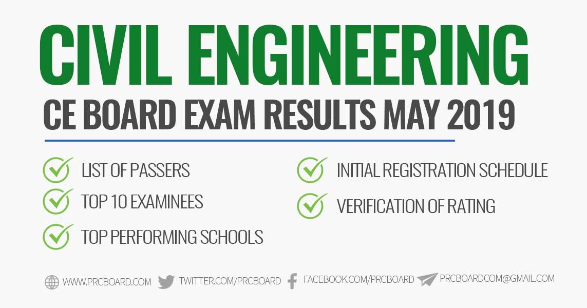 ce results civil engineering board exam may 2019 list civil engineering license