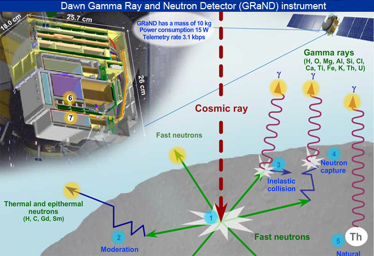 Ca Se Passe La Haut Detection De Glace D Eau Sur Ceres