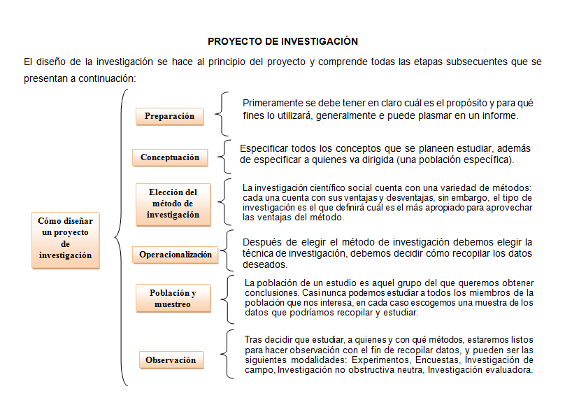 Cuadro Sinoptico De Proyecto De Investigacion investigacioneducativa3c.blogspot.com