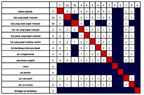 Imdg Goods International Maritime Dangerous Goods 3 Blog Pelaut