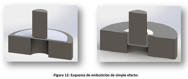 PROCESO DE EMBUTICION