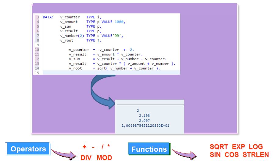 Online Classes SAP ERP ABAP Data