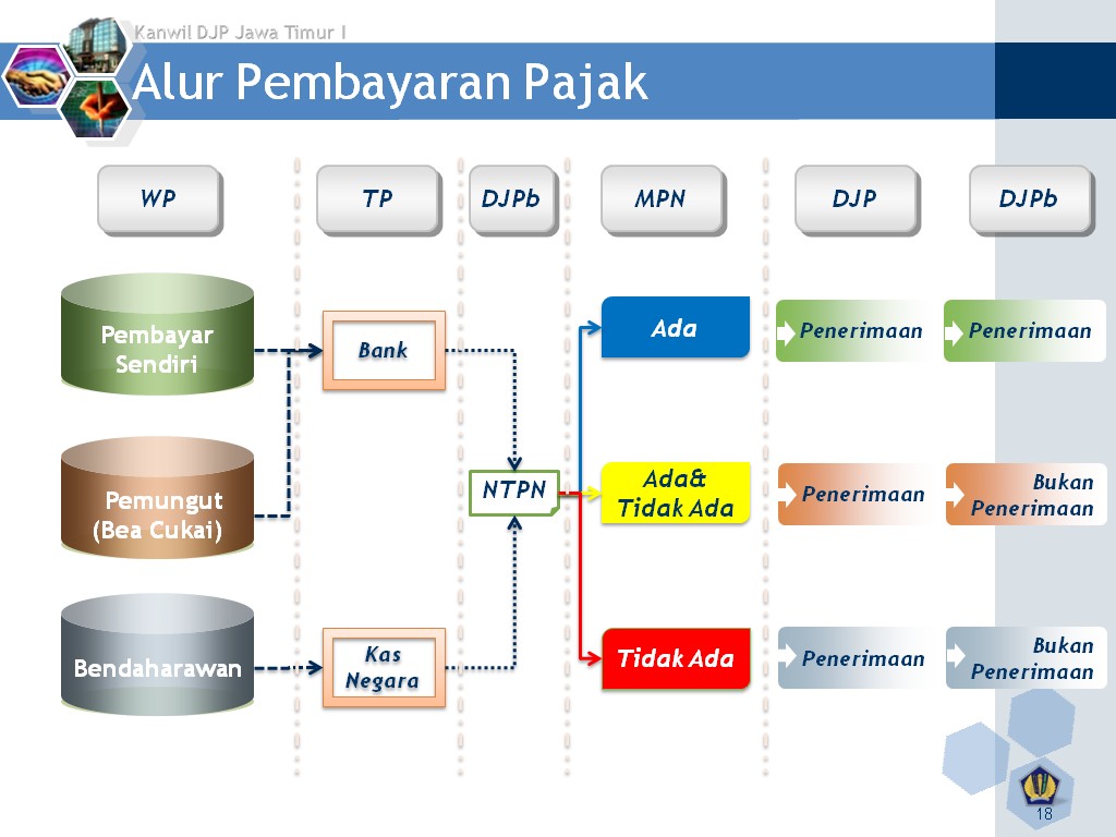 Memahami Besar Pajak Bisnis Online di Indonesia: Panduan Lengkap untuk Pebisnis Digital