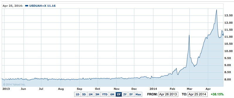 Ukraine What Will the West Inherit?