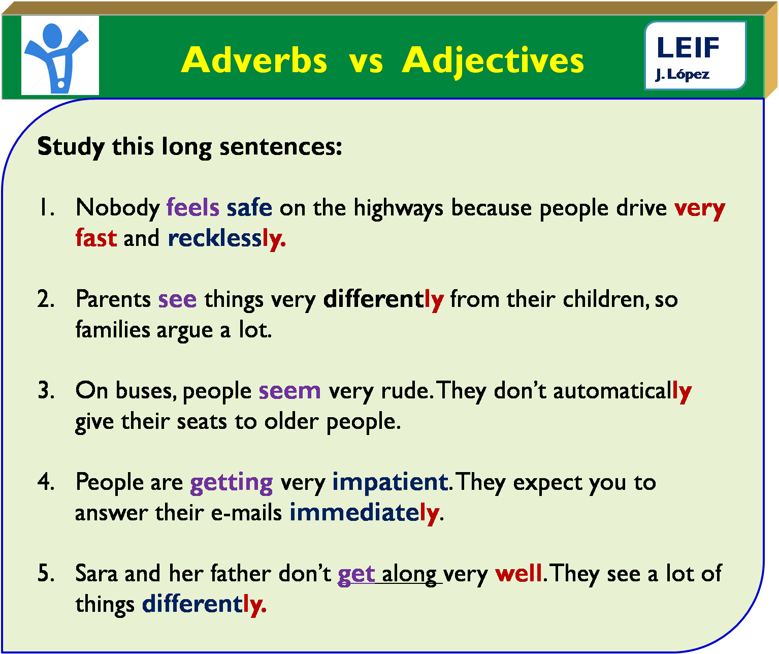 Live adverb. Adverbs of manner. Adverbs of degree. Adverbs правило. Adverb в предложении.
