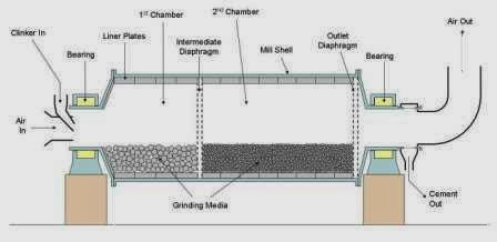 Cara Kerja Mesin Ball Mill Diulas Lengkap ~ Simple Acre