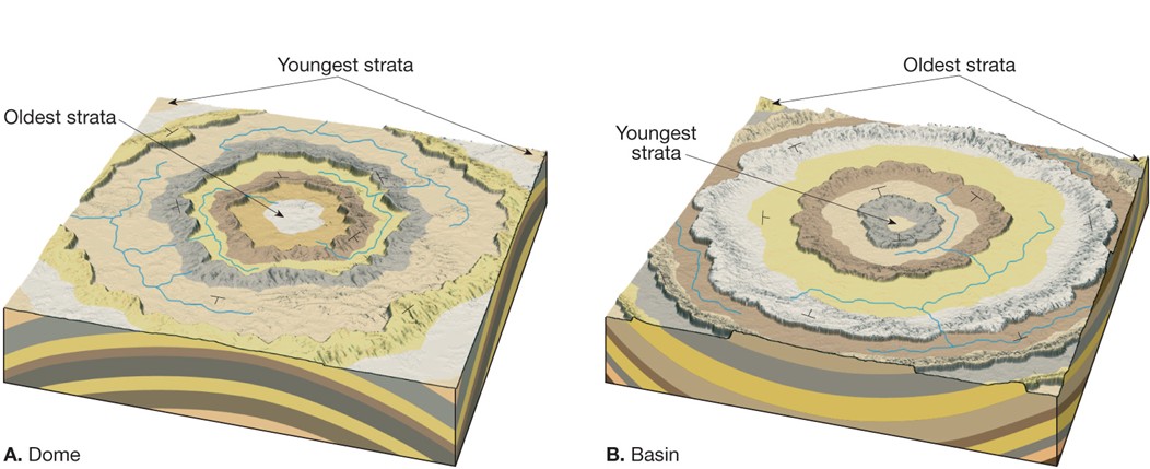 Recumbent fold, geology