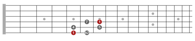 pentatonic scales on guitar pdf