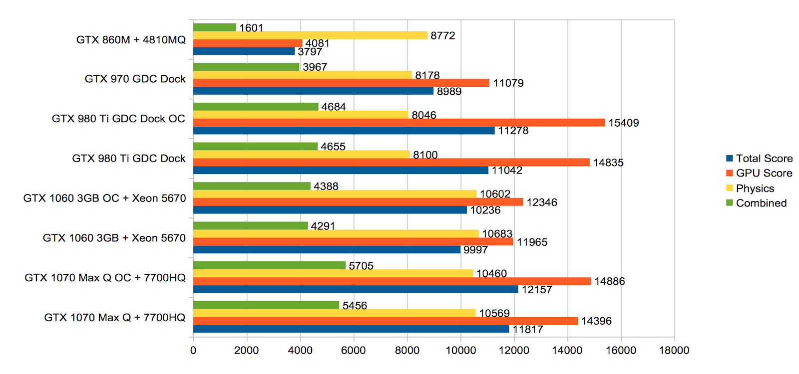 Драйвера для видеокарты nvidia geforce gtx 1050. GTX 1050 Max. GEFORCE GTX 1060 Max-q Design. GTX 1060 Max-q 6 GB. GEFORCE GTX 1050 ti with Max-q Design.