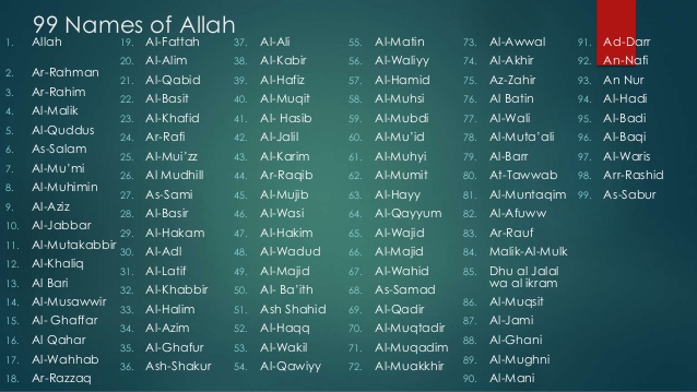 99 Names Of Allah in English Meaning
