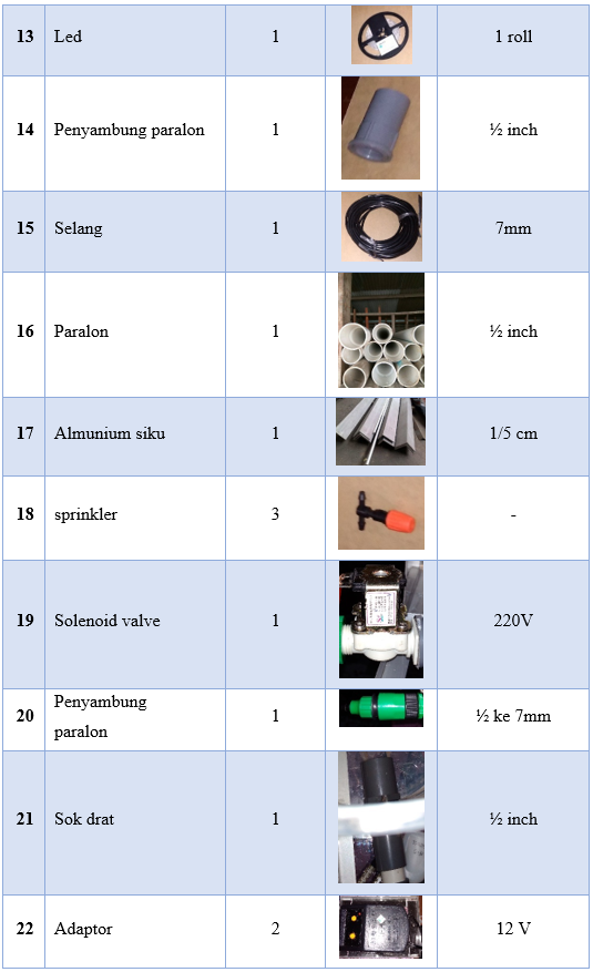 Tabel 7 3 Daftar Bahan Tabel 7 3 Daftar Bahan