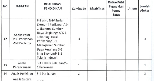 12+ Contoh Surat Lamaran Untuk Kementerian Sosial - Contoh Surat