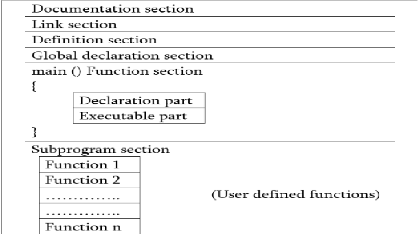 SWAPNA MEDIKONDA: C VIVA QUESTIONS PART 2