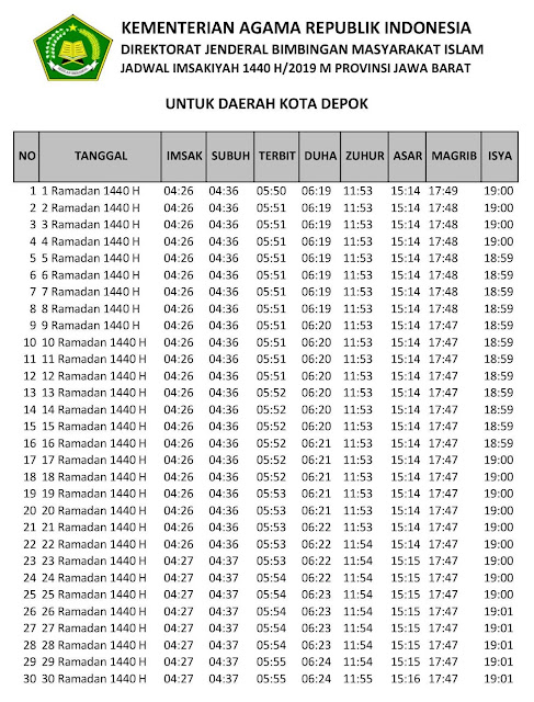 Jadwal Sholat dan Imsakiyah Depok-Ramadhan 2019-Waktu Maghrib, Waktu Imsak, dan Waktu Shubuh di Wilayah Kota Depok dan Sekitarnya-Bulan Puasa 2019-1440 Hijriyah.