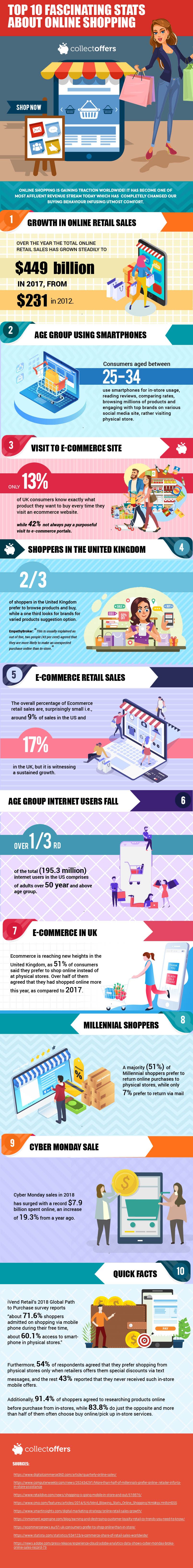 Top 10 Fascinating Stats About Online Shopping #infographic